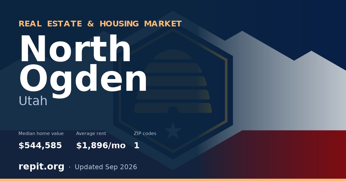 North Ogden, UT real estate and housing market — median home value $544,585, average rent $1,896/mo, 1 ZIP code