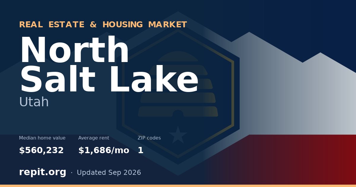 North Salt Lake, UT real estate and housing market — median home value $560,232, average rent $1,686/mo, 1 ZIP code