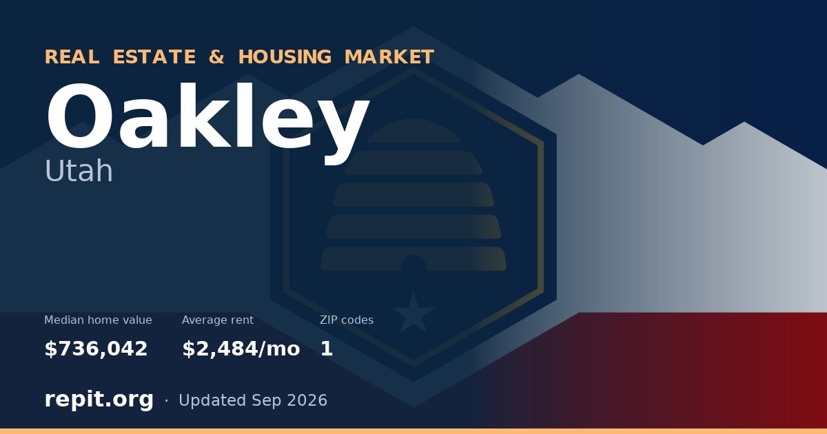 Oakley, UT real estate and housing market — median home value $736,042, average rent $2,484/mo, 1 ZIP code