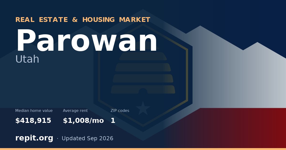 Parowan, UT real estate and housing market — median home value $418,915, average rent $1,008/mo, 1 ZIP code