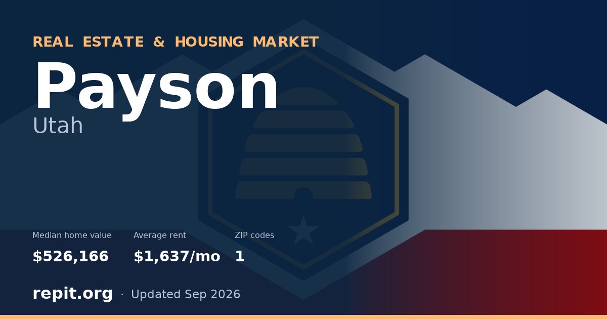 Payson, UT real estate and housing market — median home value $526,166, average rent $1,637/mo, 1 ZIP code