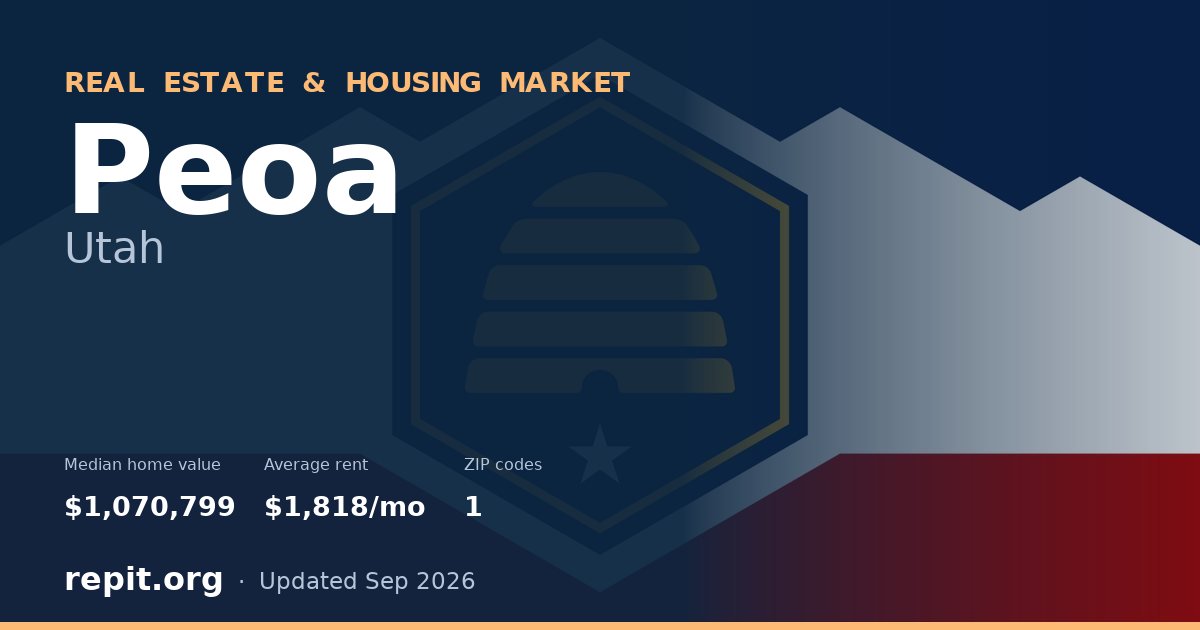 Peoa, UT real estate and housing market — median home value $1,070,799, average rent $1,818/mo, 1 ZIP code
