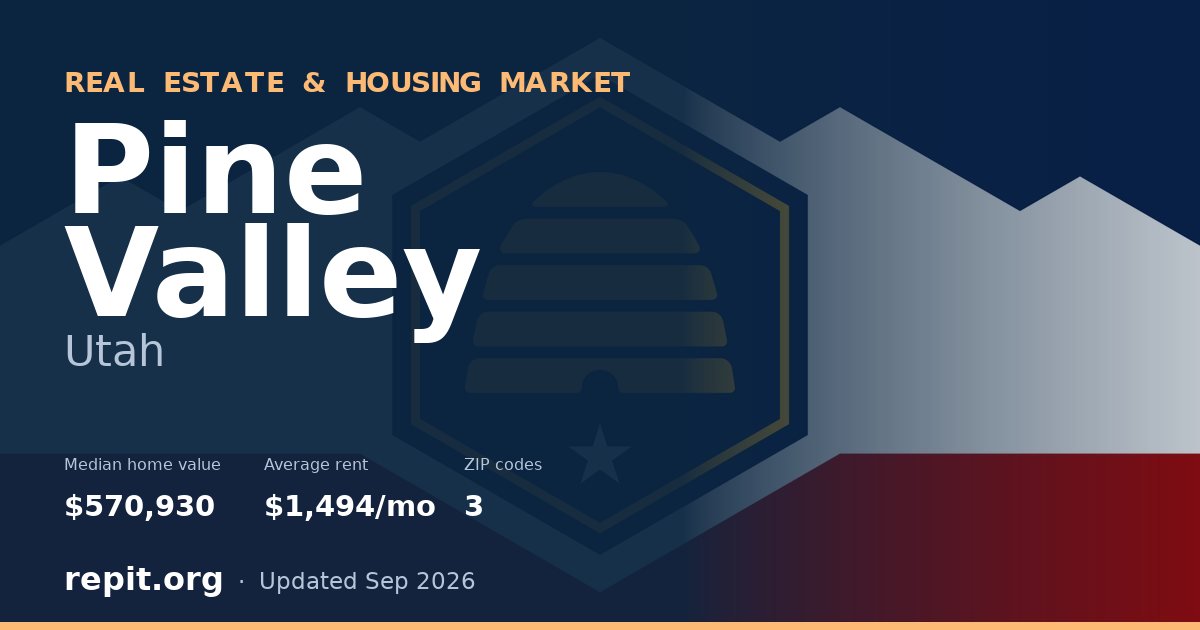 Pine Valley, UT real estate and housing market — median home value $570,930, average rent $1,494/mo, 3 ZIP codes