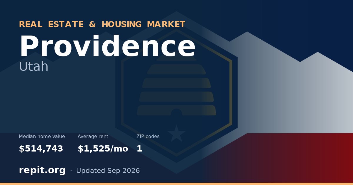 Providence, UT real estate and housing market — median home value $514,743, average rent $1,525/mo, 1 ZIP code