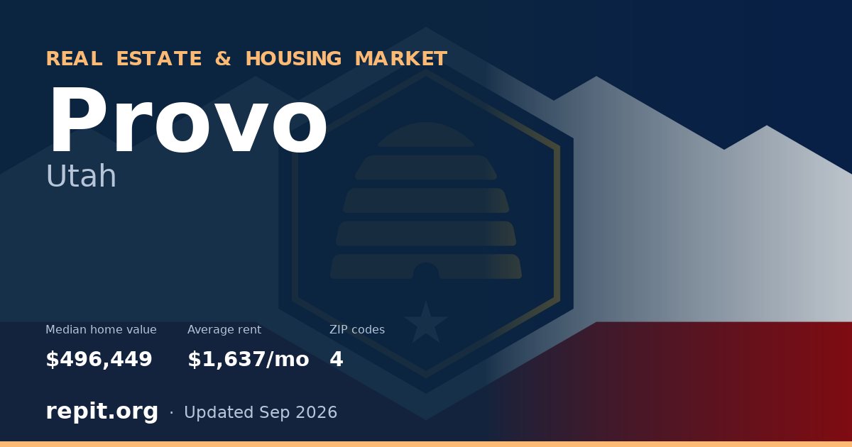 Provo, UT real estate and housing market — median home value $496,449, average rent $1,637/mo, 4 ZIP codes