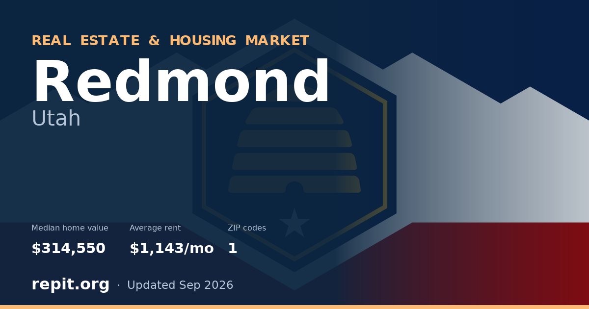 Redmond, UT real estate and housing market — median home value $314,550, average rent $1,143/mo, 1 ZIP code