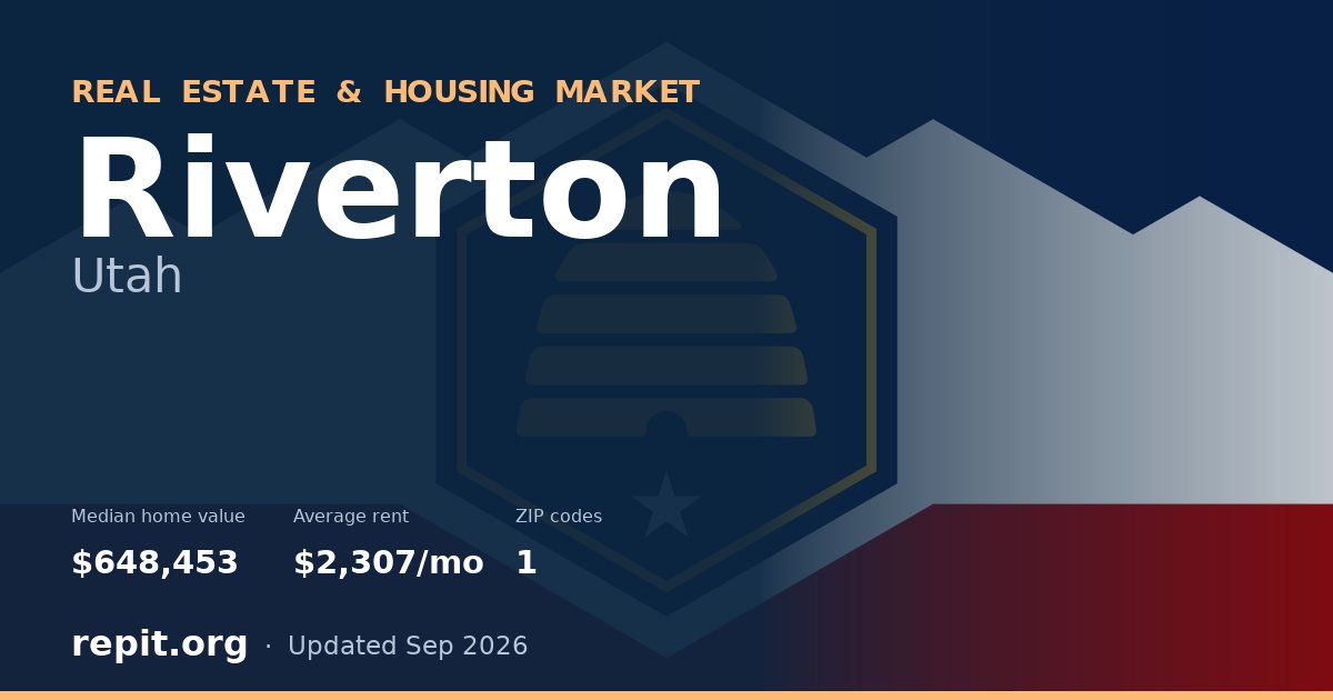Riverton, UT real estate and housing market — median home value $648,453, average rent $2,307/mo, 1 ZIP code