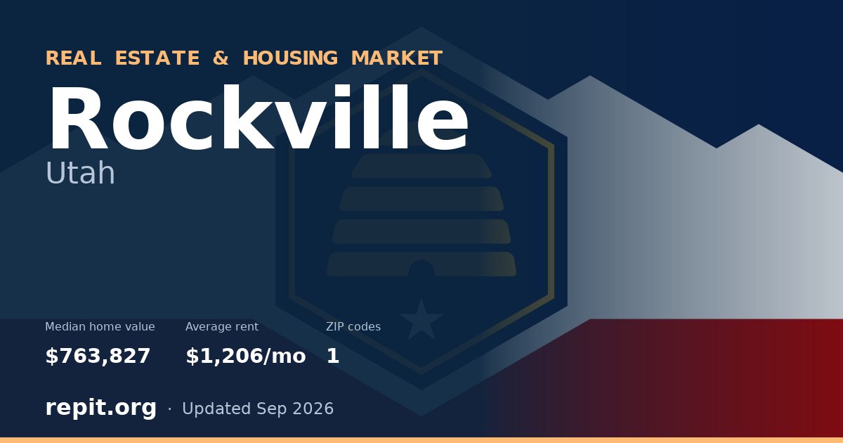 Rockville, UT real estate and housing market — median home value $763,827, average rent $1,206/mo, 1 ZIP code
