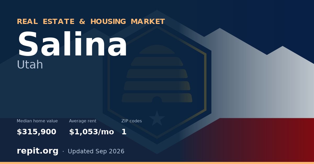 Salina, UT real estate and housing market — median home value $315,900, average rent $1,053/mo, 1 ZIP code
