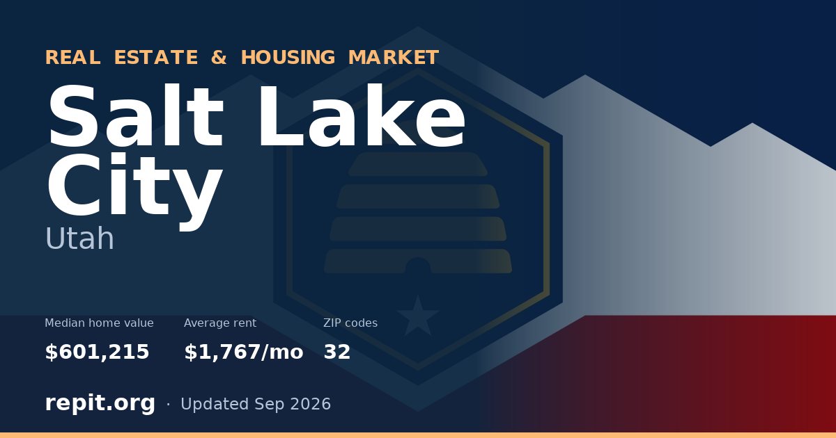Salt Lake City, UT real estate and housing market — median home value $601,215, average rent $1,767/mo, 32 ZIP codes