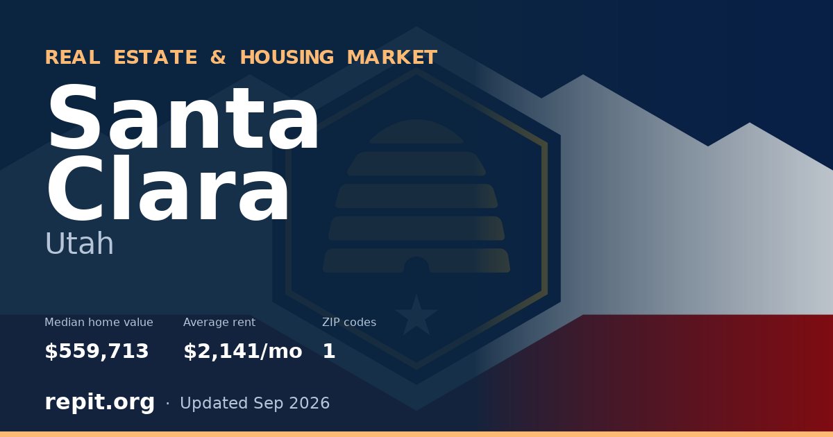 Santa Clara, UT real estate and housing market — median home value $559,713, average rent $2,141/mo, 1 ZIP code