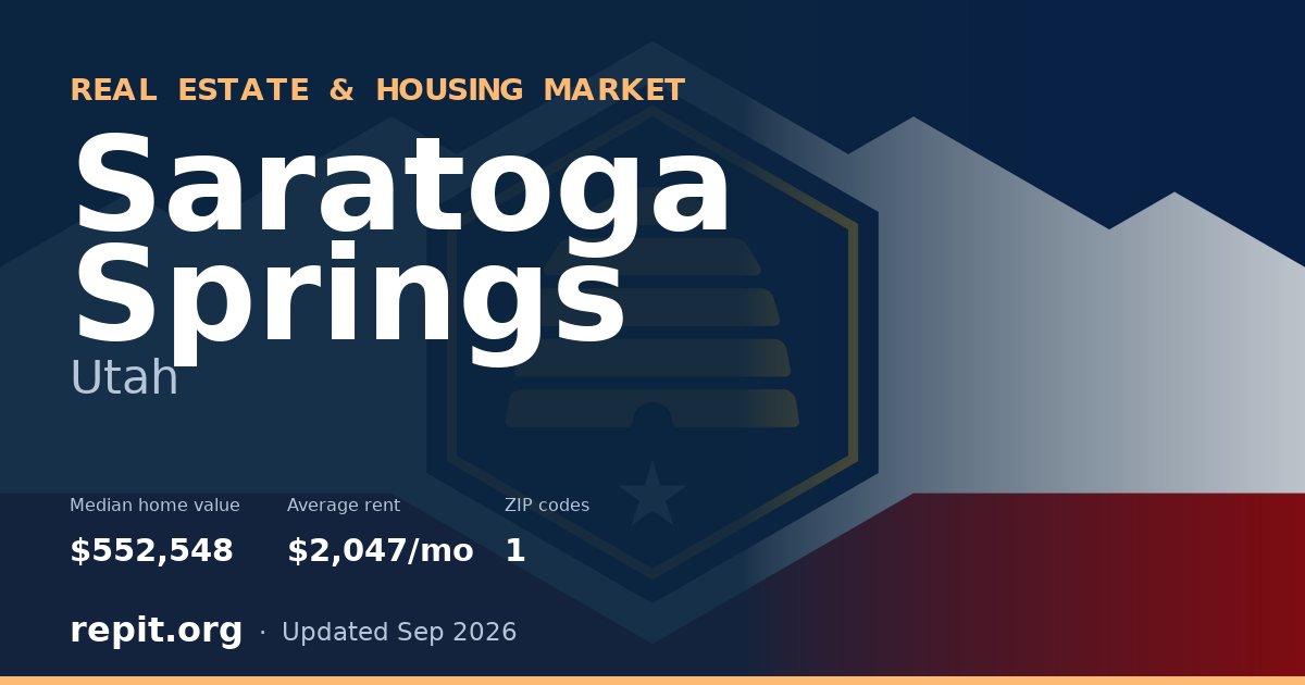Saratoga Springs, UT real estate and housing market — median home value $552,548, average rent $2,047/mo, 1 ZIP code