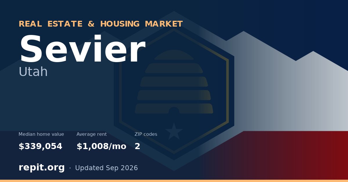 Sevier, UT real estate and housing market — median home value $339,054, average rent $1,008/mo, 2 ZIP codes
