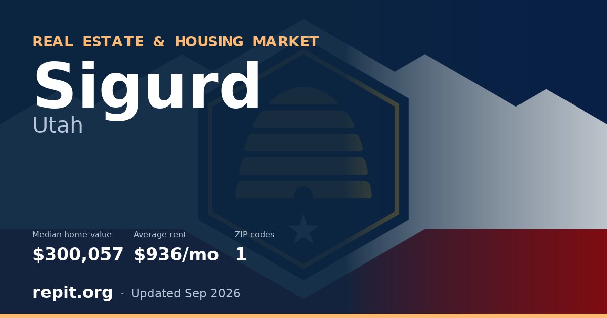 Sigurd, UT real estate and housing market — median home value $300,057, average rent $936/mo, 1 ZIP code