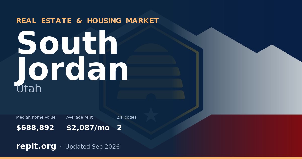 South Jordan, UT real estate and housing market — median home value $688,892, average rent $2,087/mo, 2 ZIP codes