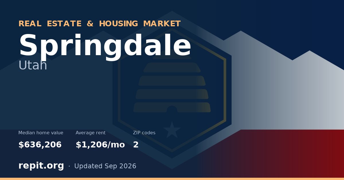 Springdale, UT real estate and housing market — median home value $636,206, average rent $1,206/mo, 2 ZIP codes