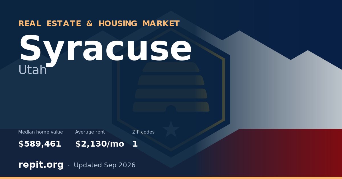 Syracuse, UT real estate and housing market — median home value $589,461, average rent $2,130/mo, 1 ZIP code