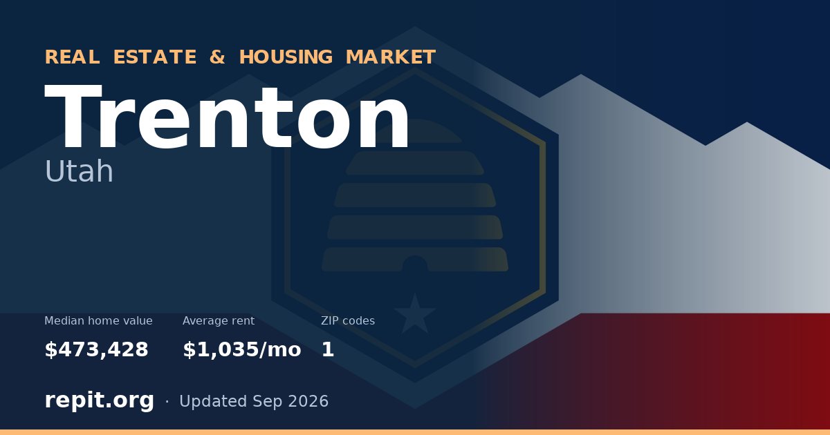 Trenton, UT real estate and housing market — median home value $473,428, average rent $1,035/mo, 1 ZIP code