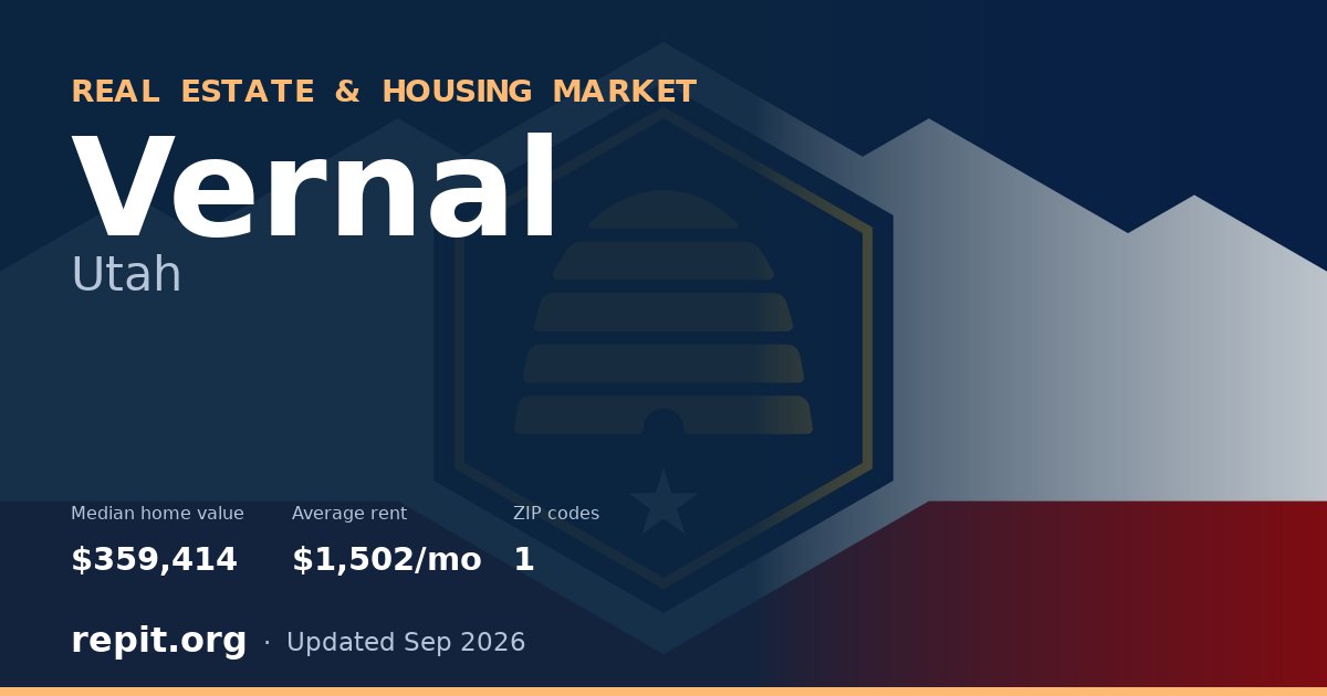 Vernal, UT real estate and housing market — median home value $359,414, average rent $1,502/mo, 1 ZIP code