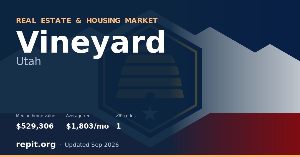 Vineyard, UT real estate and housing market — median home value $529,306, average rent $1,803/mo, 1 ZIP code
