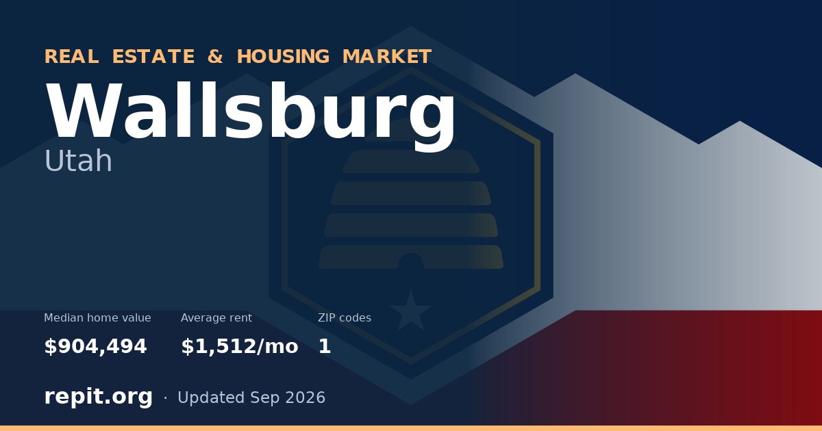 Wallsburg, UT real estate and housing market — median home value $904,494, average rent $1,512/mo, 1 ZIP code