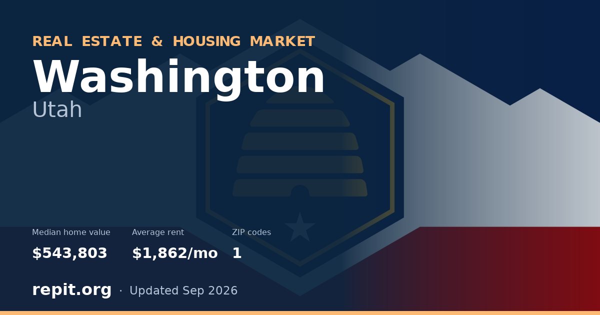 Washington, UT real estate and housing market — median home value $543,803, average rent $1,862/mo, 1 ZIP code