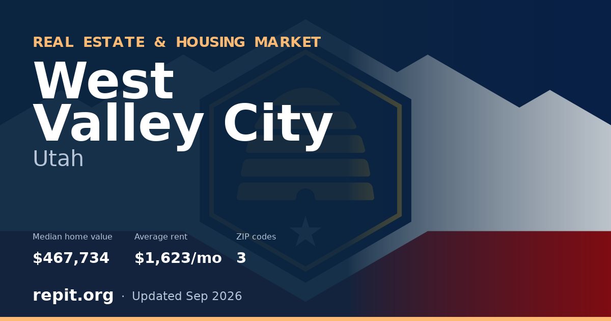West Valley City, UT real estate and housing market — median home value $467,734, average rent $1,623/mo, 3 ZIP codes