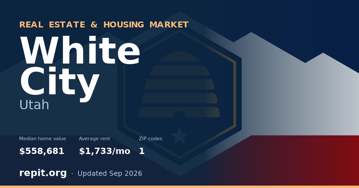 White City, UT real estate and housing market — median home value $558,681, average rent $1,733/mo, 1 ZIP code