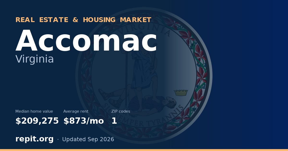 Accomac, VA real estate and housing market — median home value $209,275, average rent $873/mo, 1 ZIP code