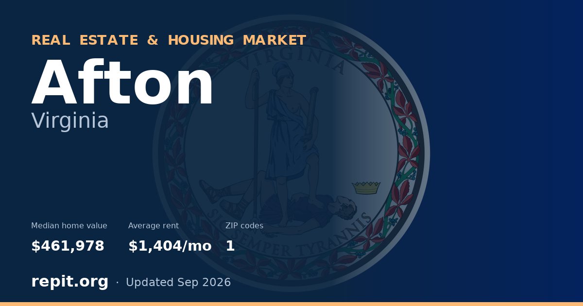 Afton, VA real estate and housing market — median home value $461,978, average rent $1,404/mo, 1 ZIP code