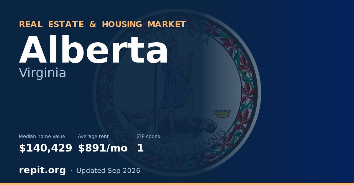 Alberta, VA real estate and housing market — median home value $140,429, average rent $891/mo, 1 ZIP code
