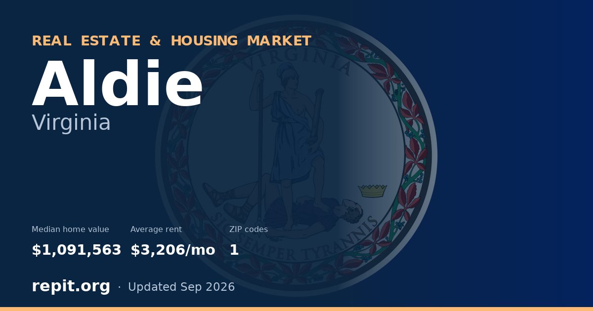 Aldie, VA real estate and housing market — median home value $1,091,563, average rent $3,206/mo, 1 ZIP code