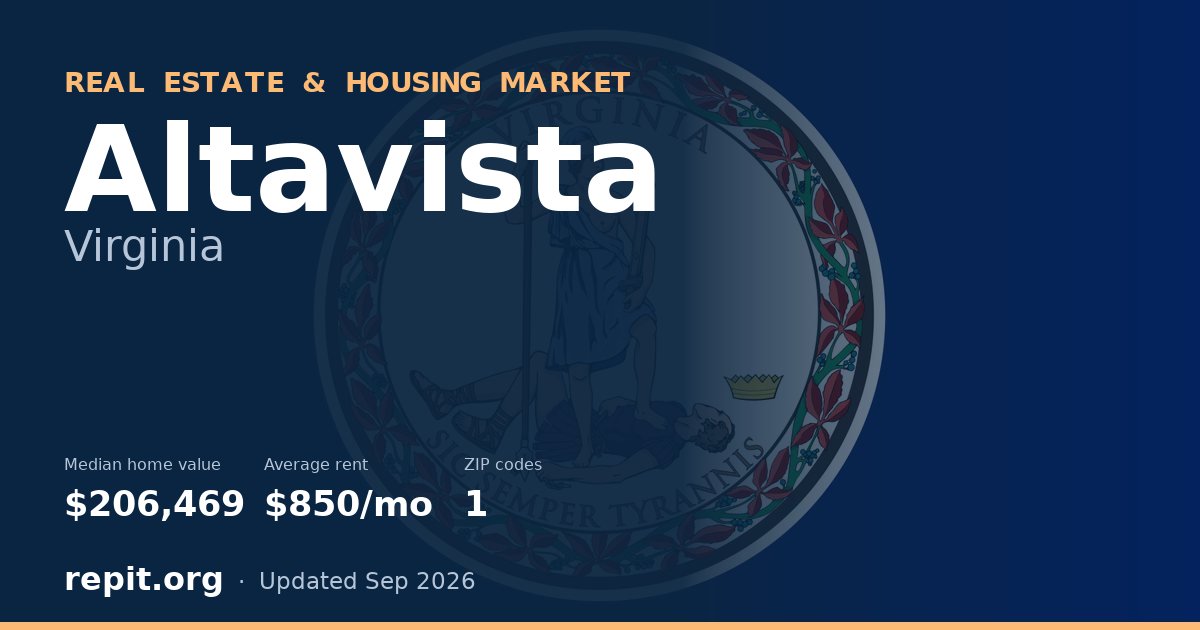 Altavista, VA real estate and housing market — median home value $206,469, average rent $850/mo, 1 ZIP code