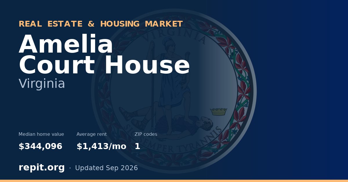 Amelia Court House, VA real estate and housing market — median home value $344,096, average rent $1,413/mo, 1 ZIP code