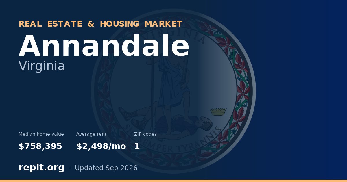 Annandale, VA real estate and housing market — median home value $758,395, average rent $2,498/mo, 1 ZIP code
