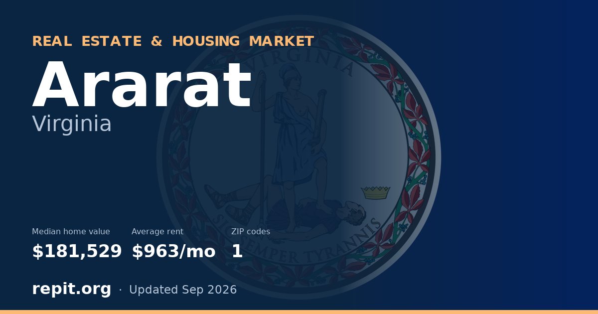 Ararat, VA real estate and housing market — median home value $181,529, average rent $963/mo, 1 ZIP code
