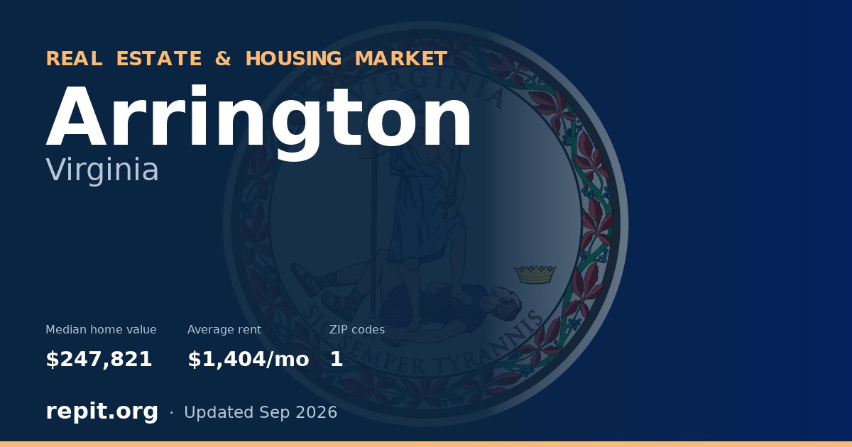 Arrington, VA real estate and housing market — median home value $247,821, average rent $1,404/mo, 1 ZIP code