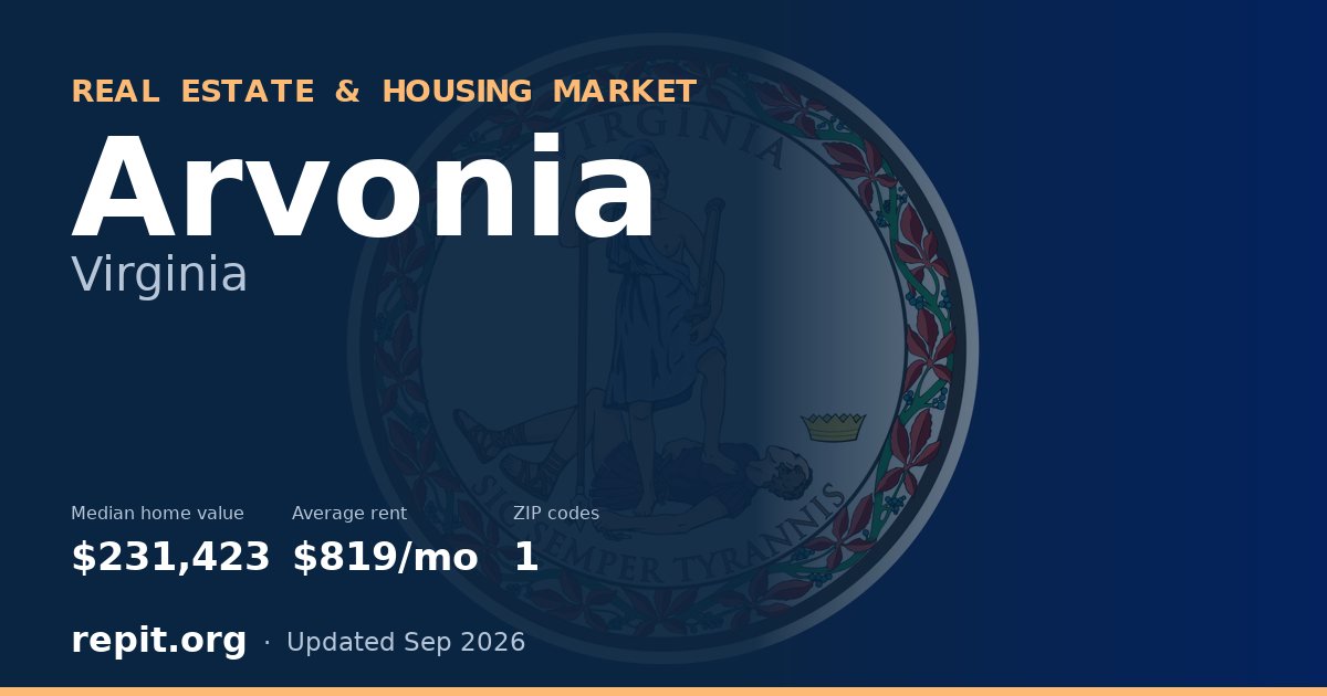 Arvonia, VA real estate and housing market — median home value $231,423, average rent $819/mo, 1 ZIP code