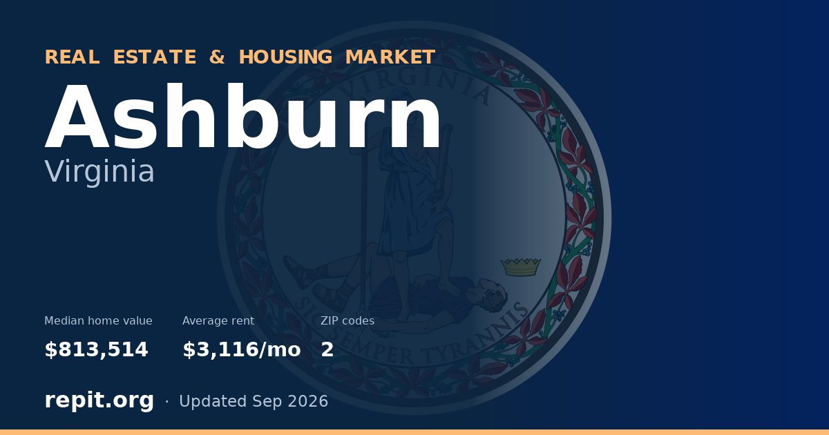Ashburn, VA real estate and housing market — median home value $813,514, average rent $3,116/mo, 2 ZIP codes
