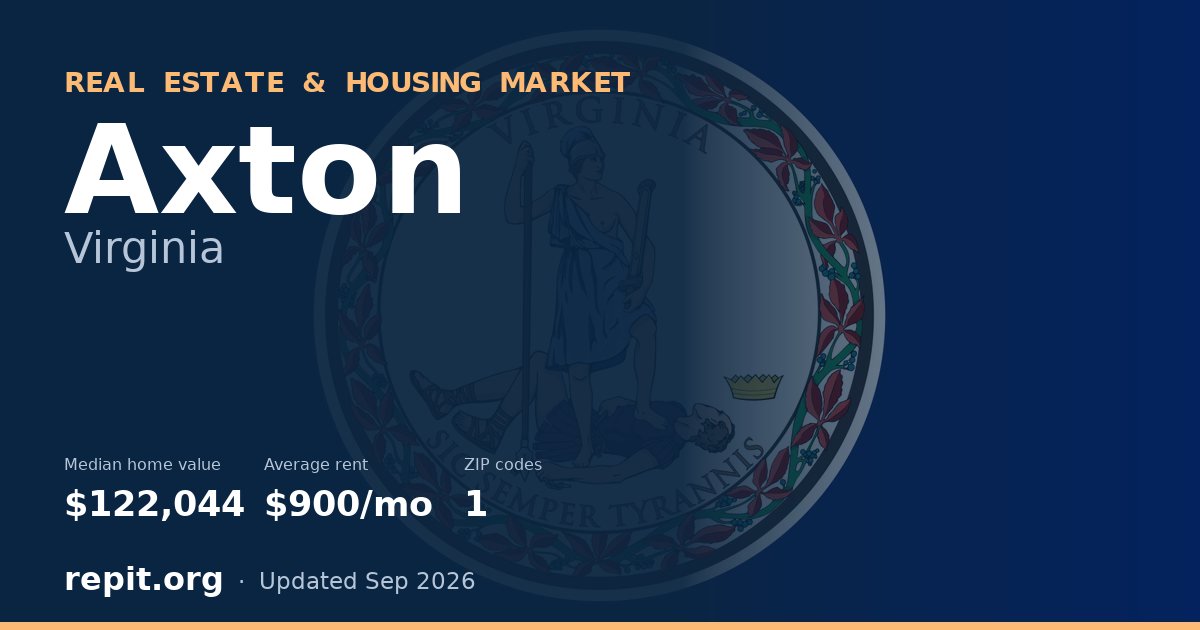 Axton, VA real estate and housing market — median home value $122,044, average rent $900/mo, 1 ZIP code