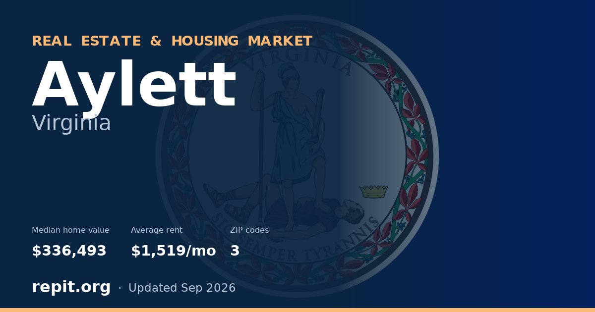 Aylett, VA real estate and housing market — median home value $336,493, average rent $1,519/mo, 3 ZIP codes