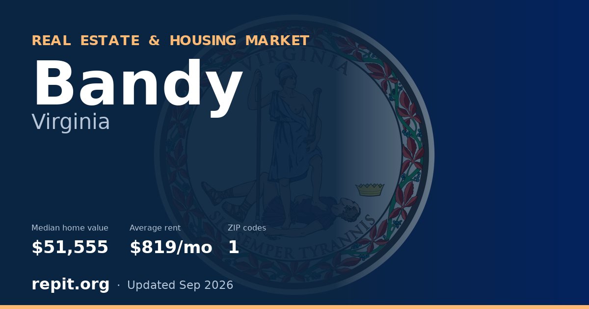 Bandy, VA real estate and housing market — median home value $51,555, average rent $819/mo, 1 ZIP code