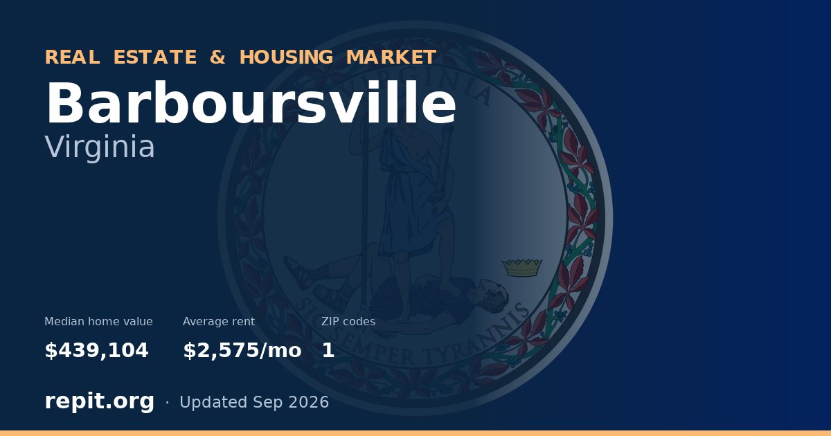 Barboursville, VA real estate and housing market — median home value $439,104, average rent $2,575/mo, 1 ZIP code