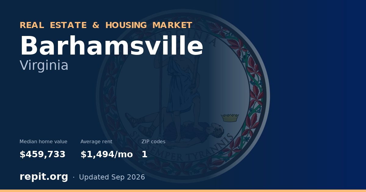 Barhamsville, VA real estate and housing market — median home value $459,733, average rent $1,494/mo, 1 ZIP code