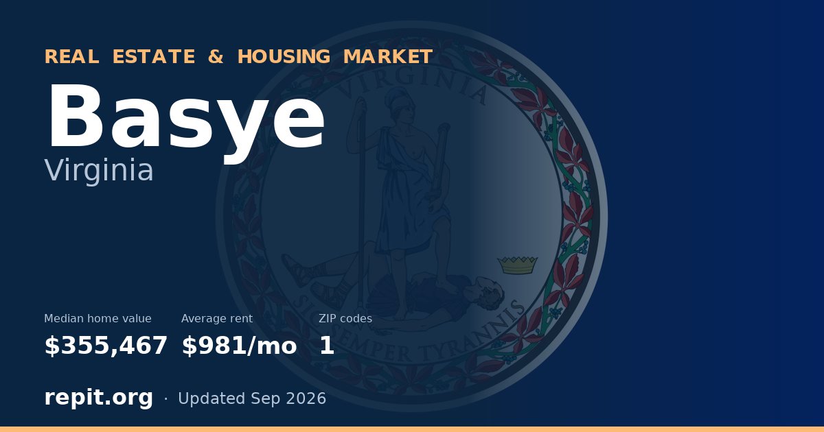 Basye, VA real estate and housing market — median home value $355,467, average rent $981/mo, 1 ZIP code