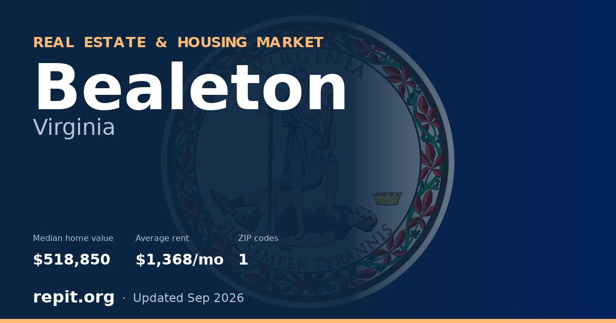 Bealeton, VA real estate and housing market — median home value $518,850, average rent $1,368/mo, 1 ZIP code