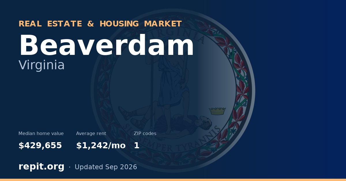 Beaverdam, VA real estate and housing market — median home value $429,655, average rent $1,242/mo, 1 ZIP code