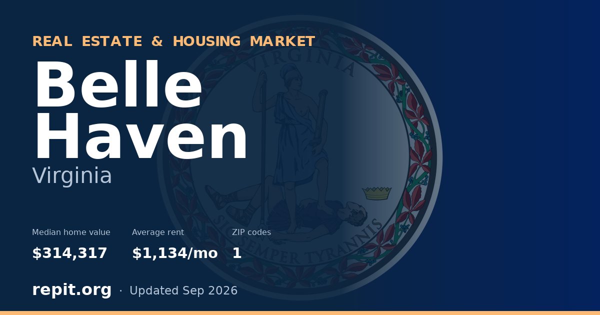 Belle Haven, VA real estate and housing market — median home value $314,317, average rent $1,134/mo, 1 ZIP code