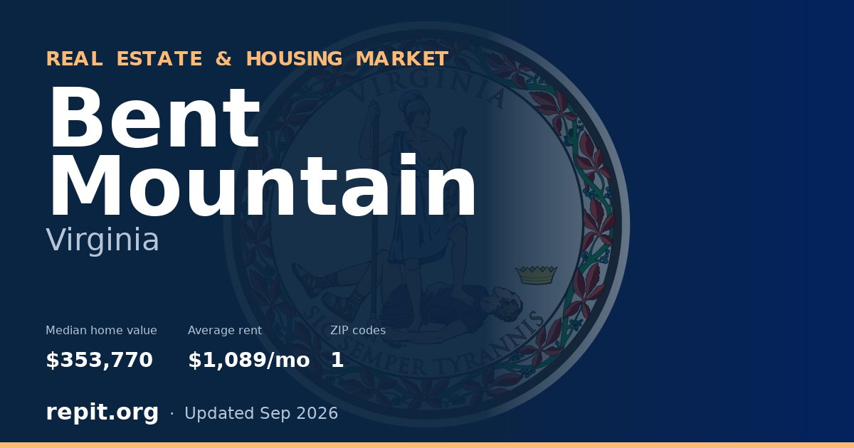 Bent Mountain, VA real estate and housing market — median home value $353,770, average rent $1,089/mo, 1 ZIP code