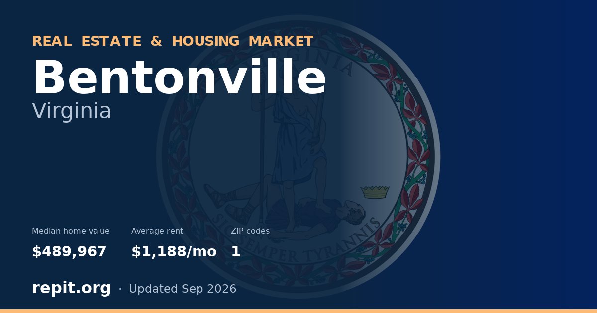 Bentonville, VA real estate and housing market — median home value $489,967, average rent $1,188/mo, 1 ZIP code